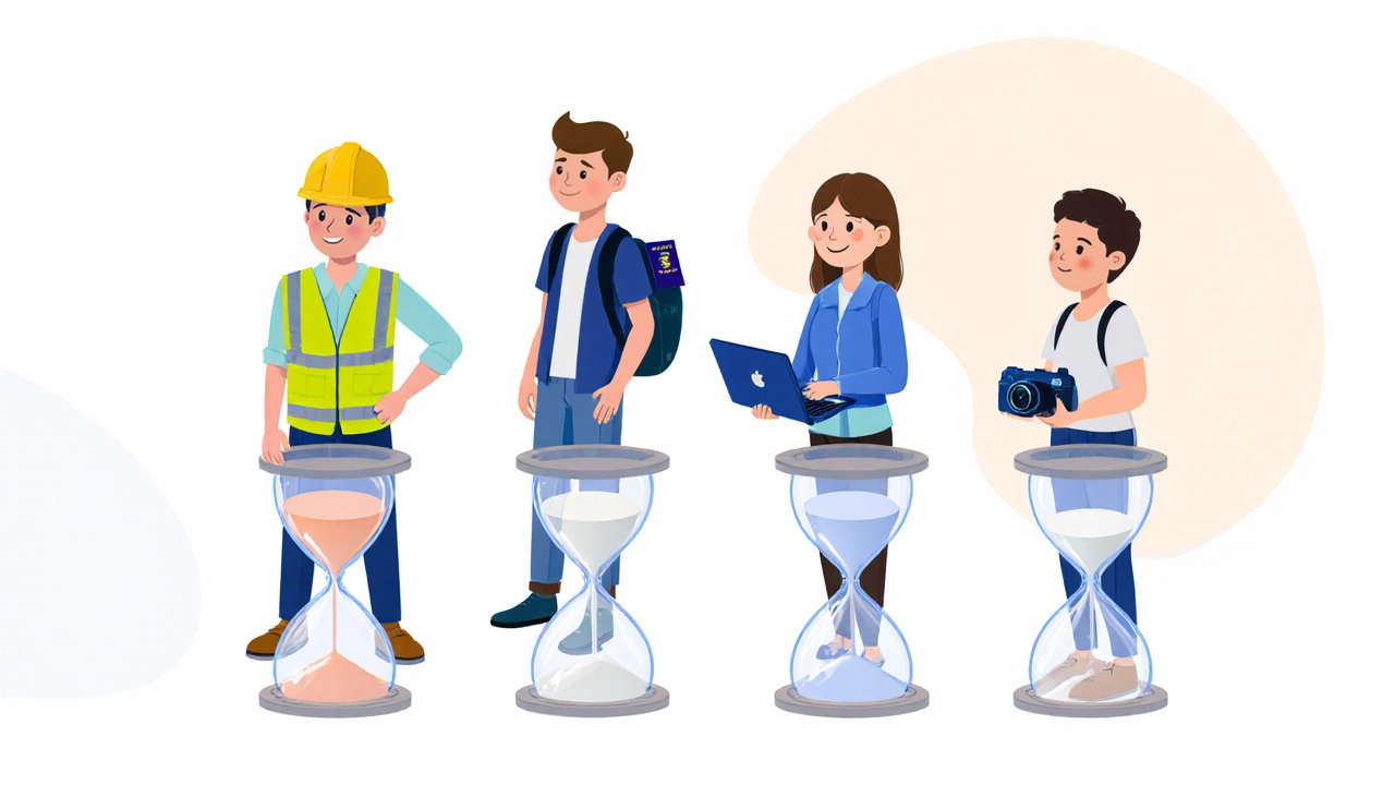 Four characters representing different visa types stand beside hourglasses showing varying waiting periods.