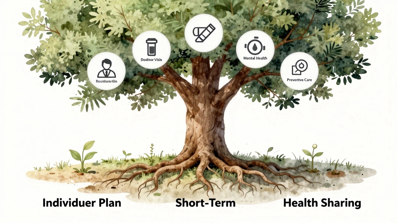 Tree symbolizing employer-sponsored health insurance with supporting benefits