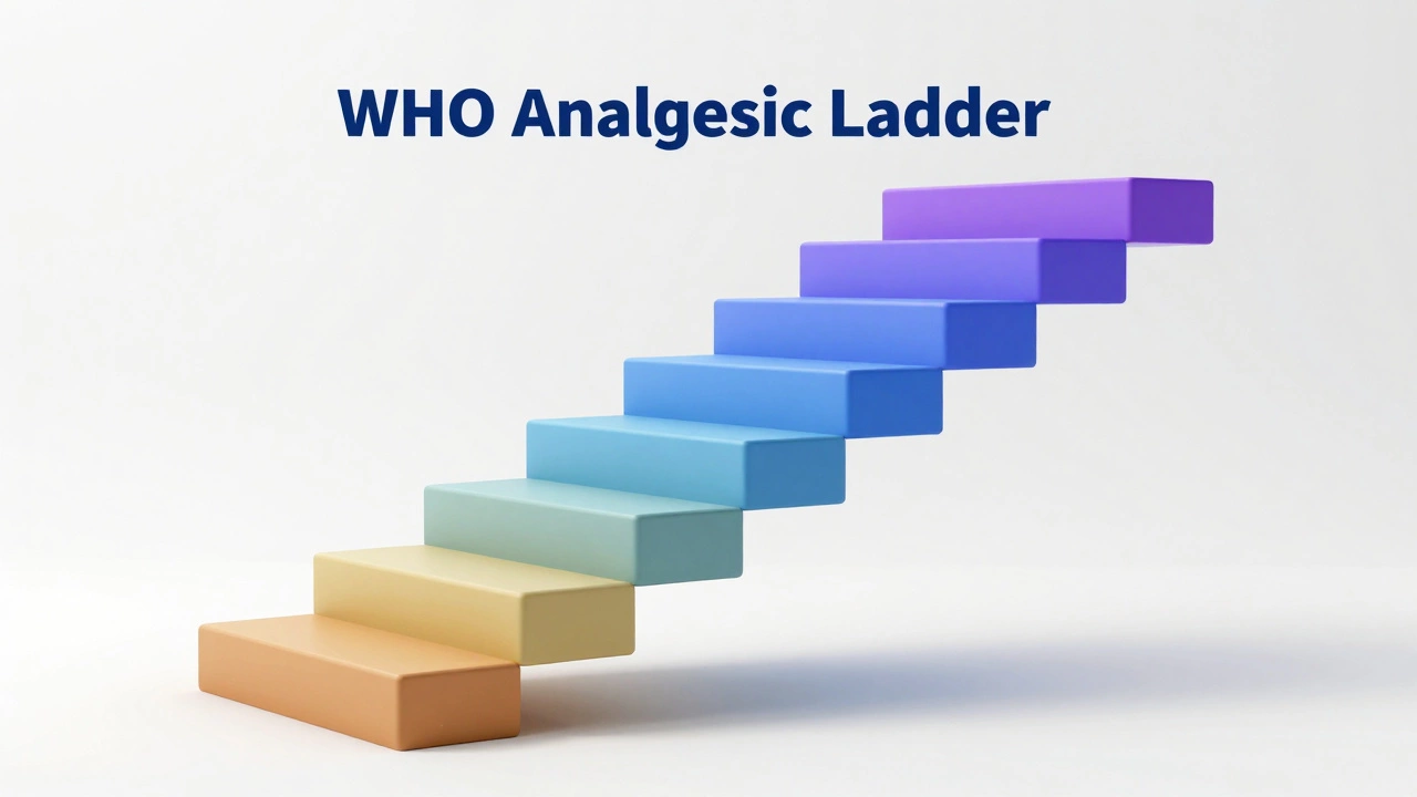 Understanding Severe Pain Medication Options and Safety